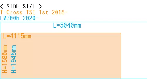 #T-Cross TSI 1st 2018- + LM300h 2020-